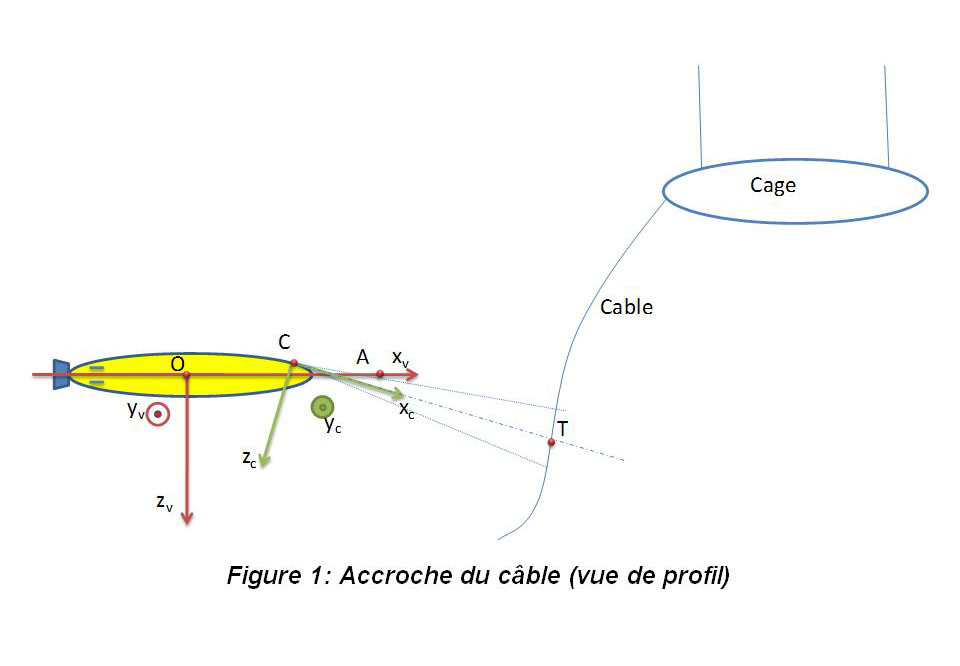cable sonar detection